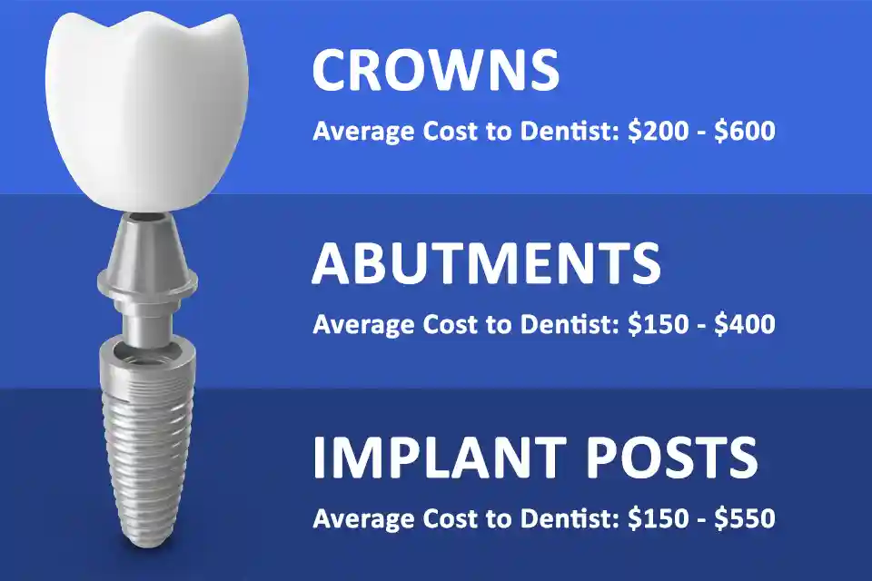 Cost of Dental Parts for Dentists